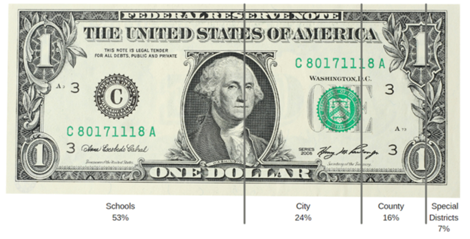 Budget Overview - City of Pleasanton