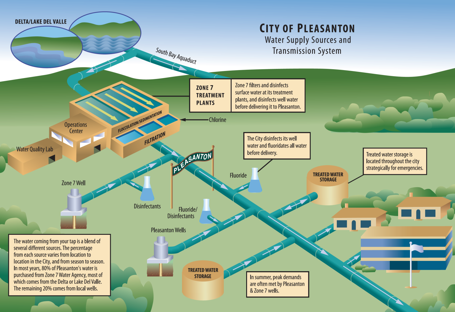 Pleasanton Water - City of Pleasanton